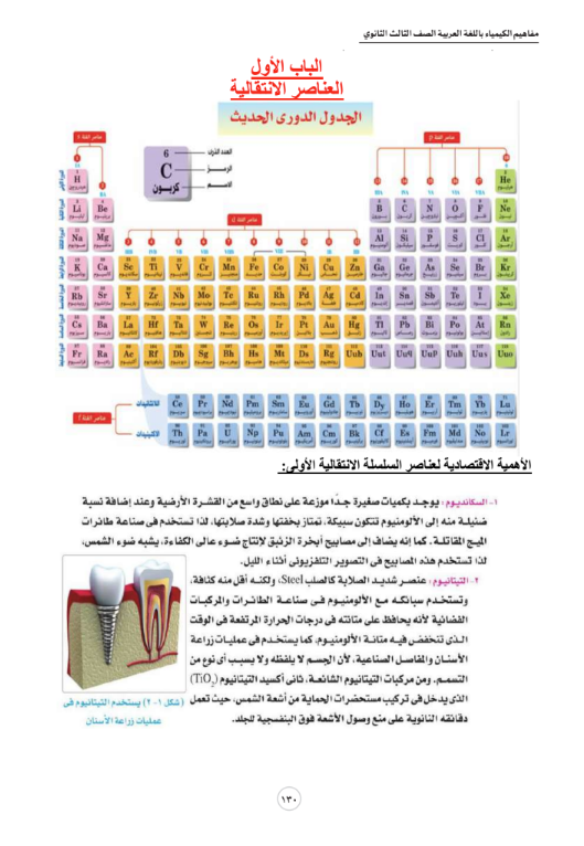مفاهيم الكيمياء